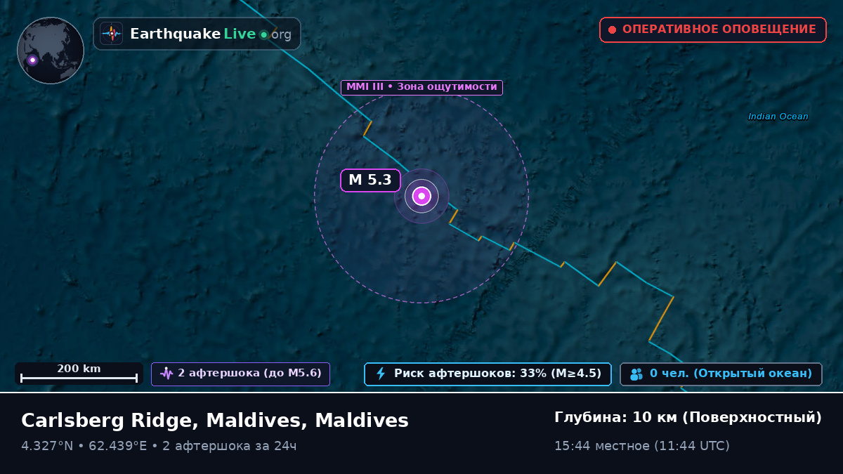 Индийский океан (Maldives)