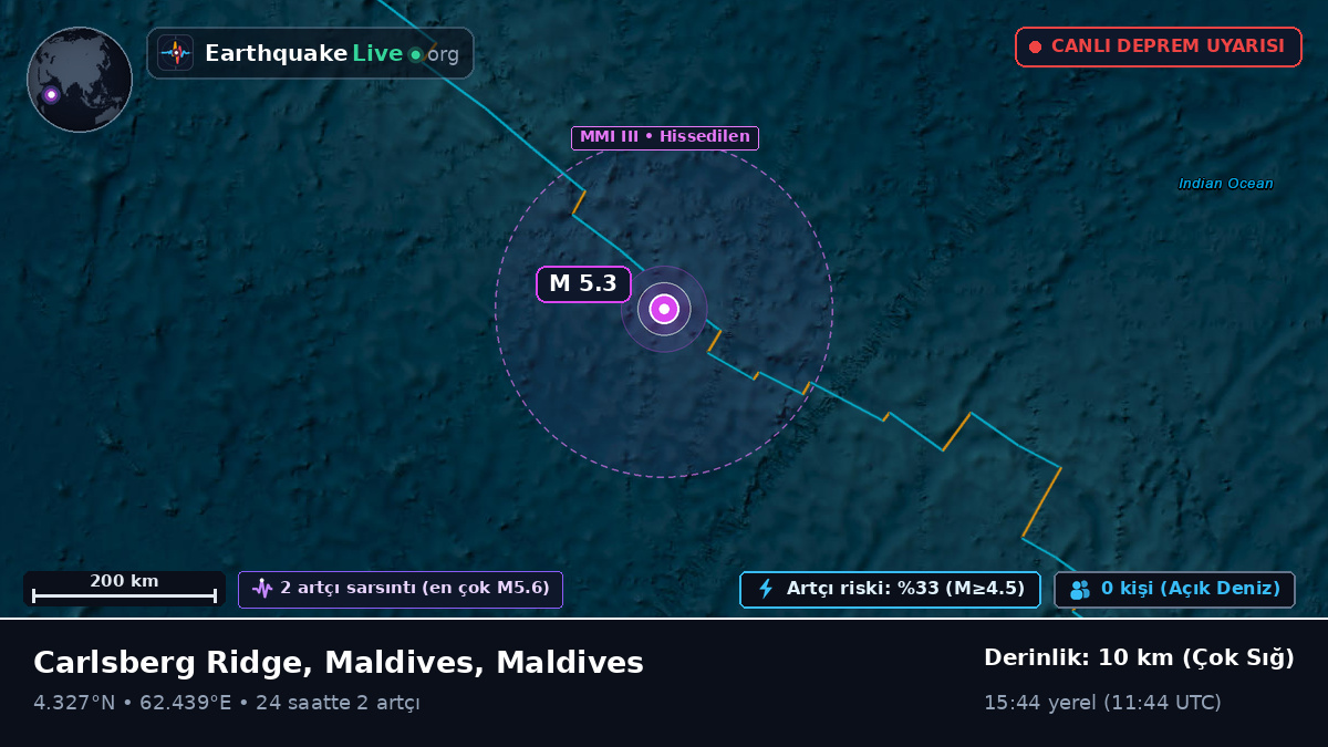 Hint Okyanusu (Maldives)