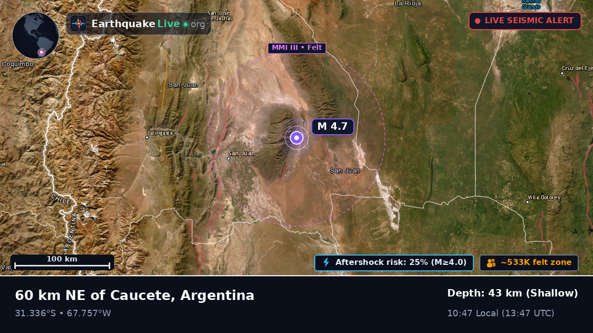 San Juan, Argentina