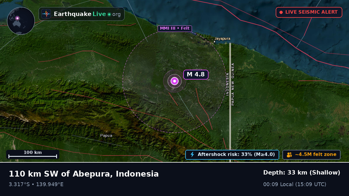 Papua, Indonesia