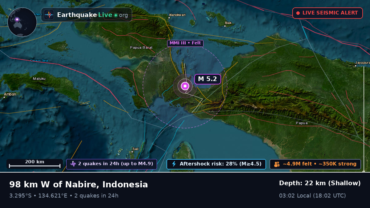 Papua, Indonesia