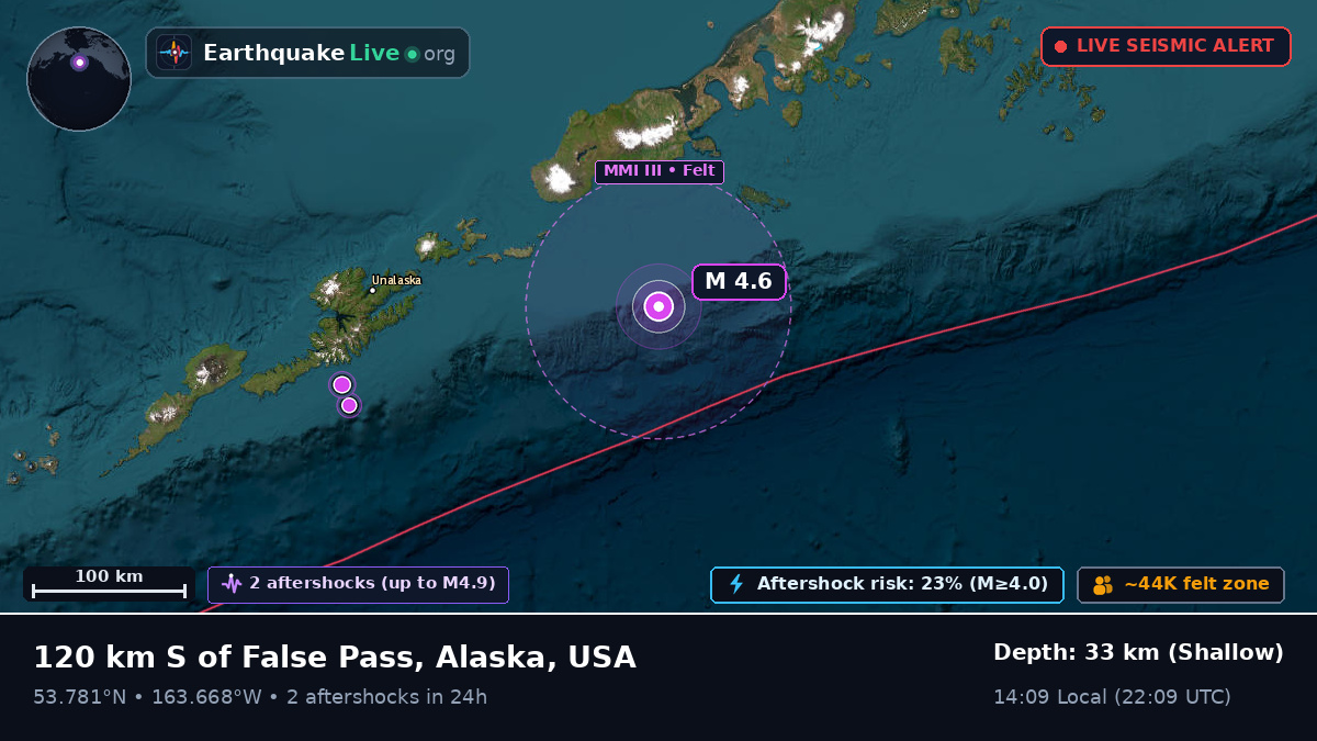 Aleutian Islands (USA)