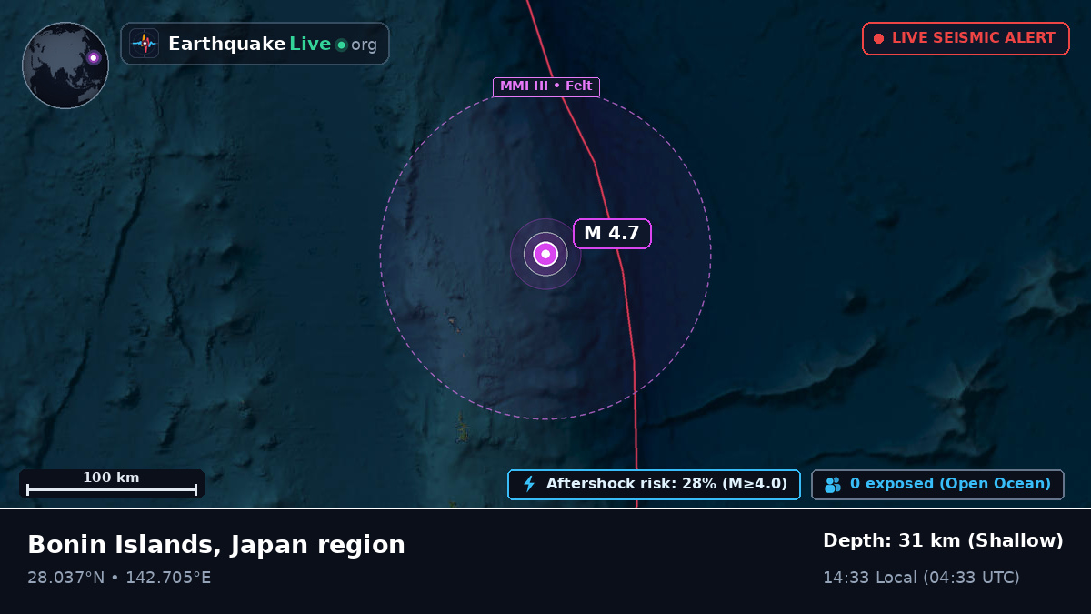 North Pacific Ocean (Japan)