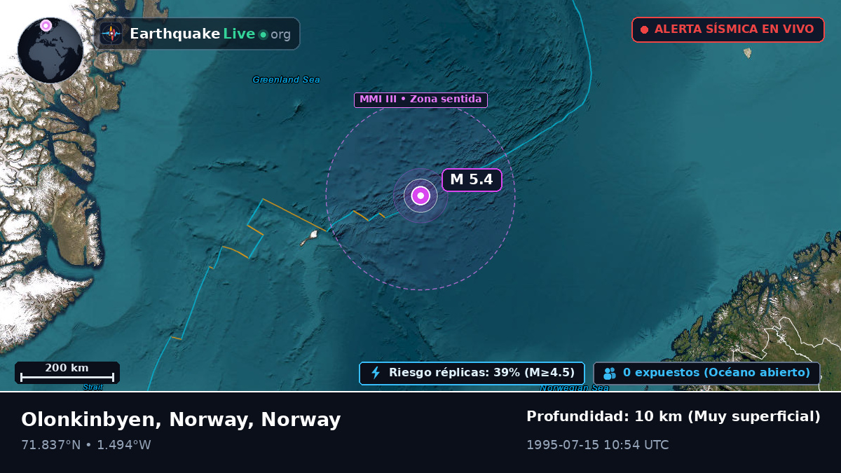Océano Ártico (Norway)