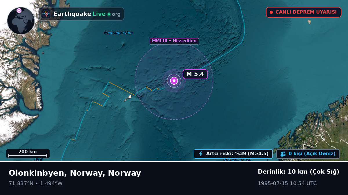 Kuzey Buz Denizi (Norway)