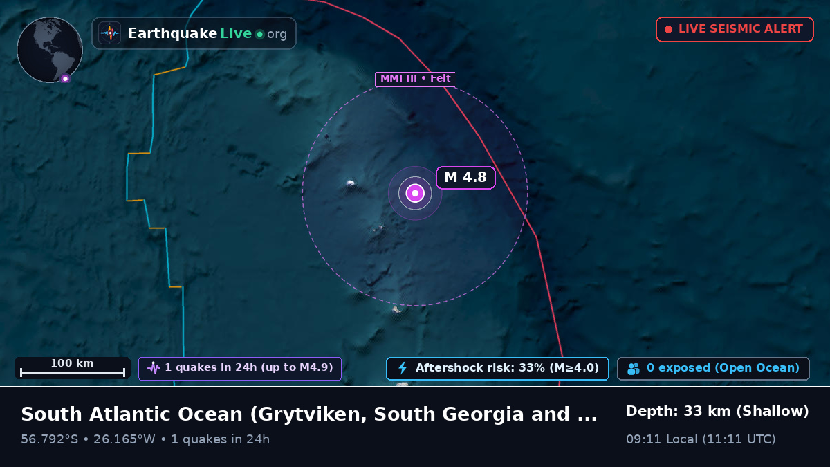 South Atlantic Ocean (South Georgia and the Islands)