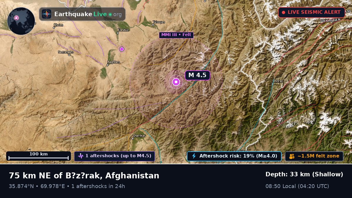 Takhar, Afghanistan