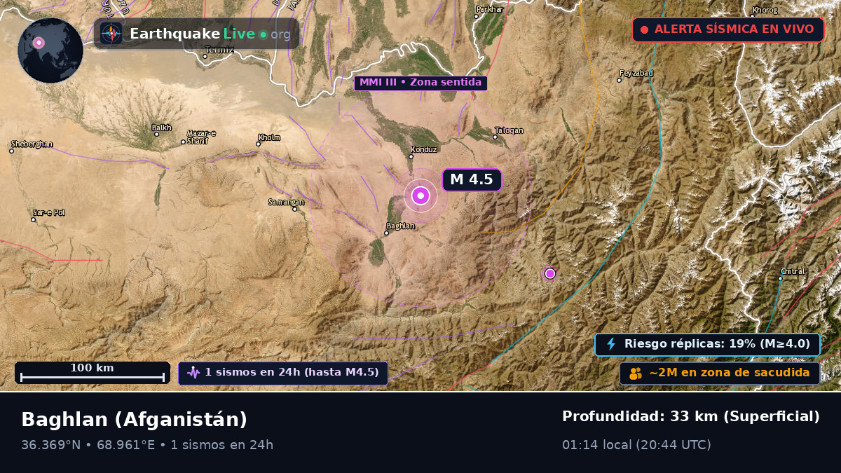 Baghlan, Afganistán