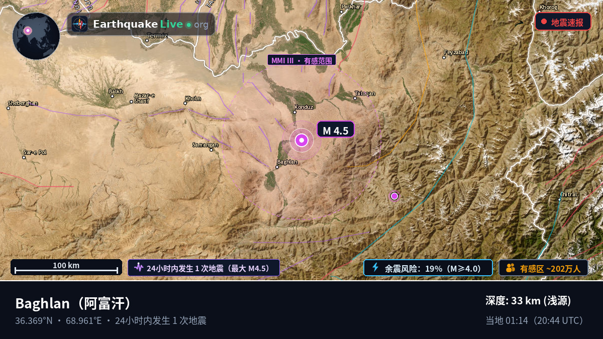 Baghlan, 阿富汗