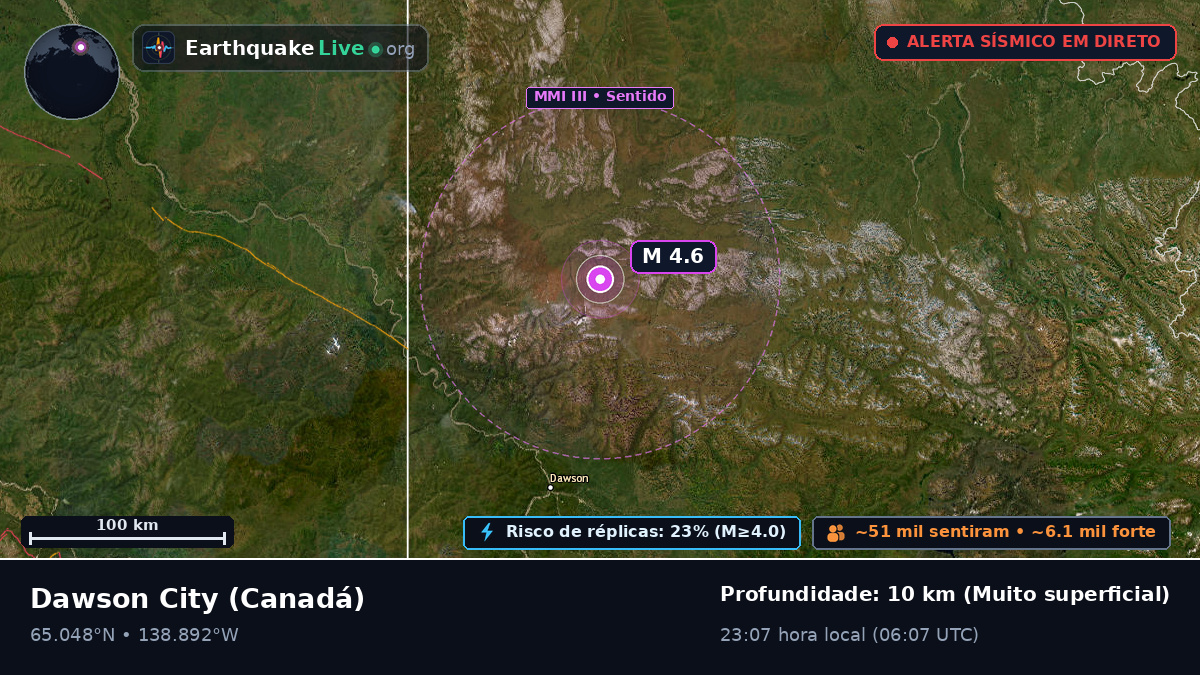 Yukon, Canadá