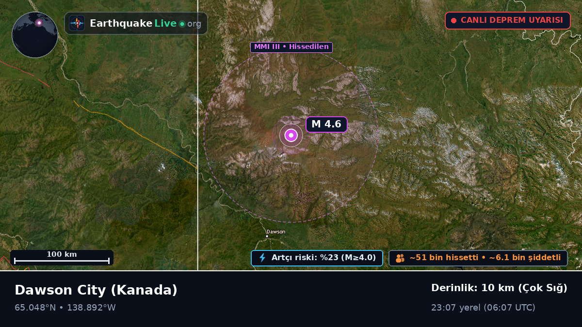 Yukon, Kanada