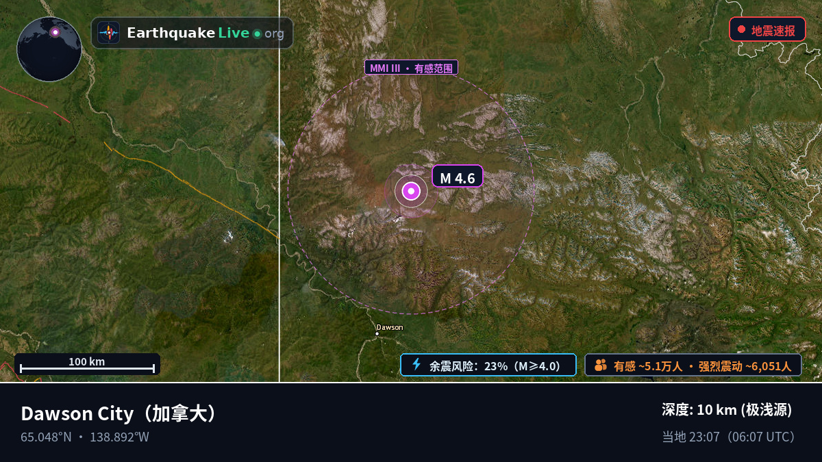 Yukon, 加拿大