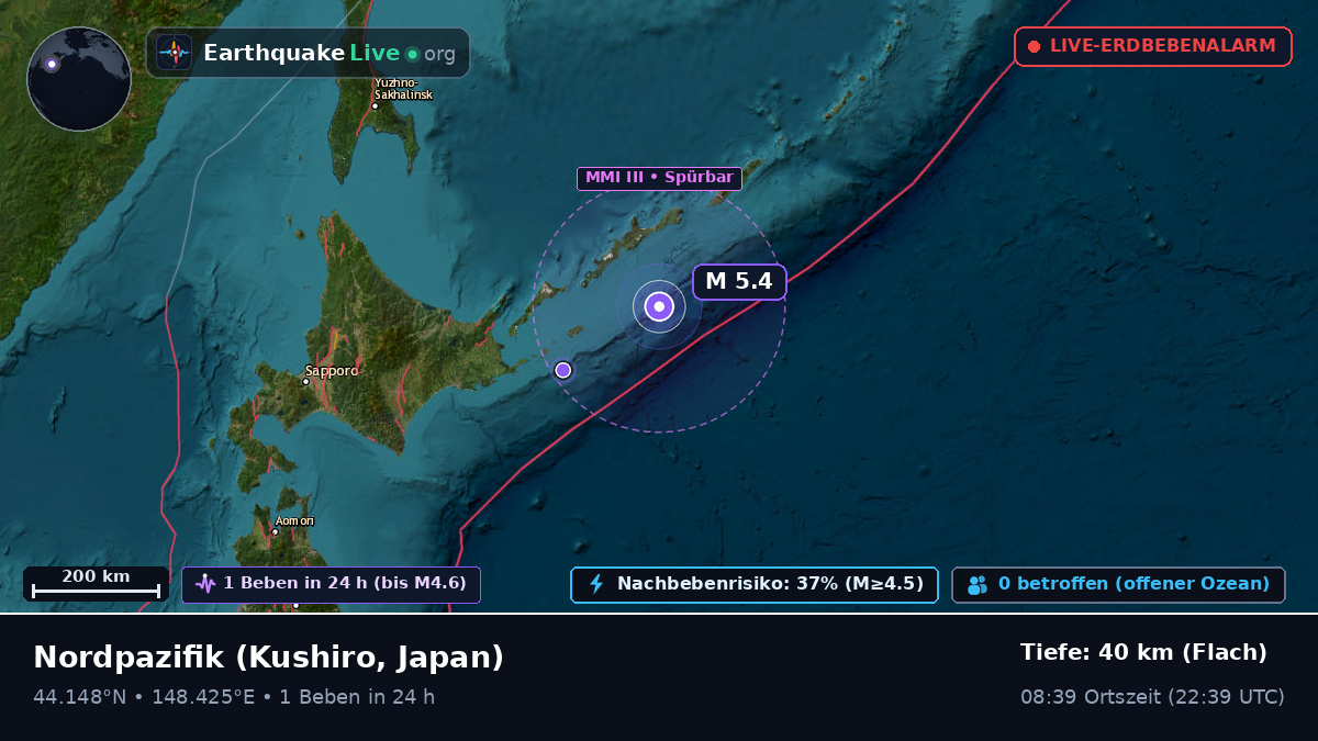 Nordpazifik (Japan)