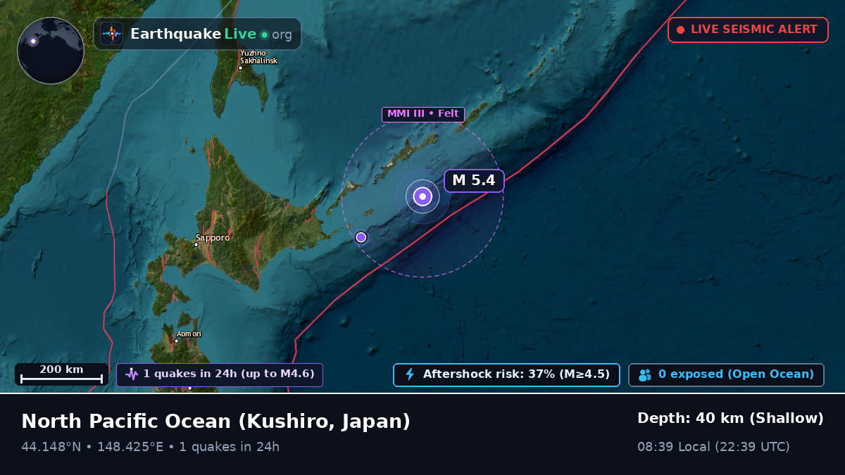 North Pacific Ocean (Japan)