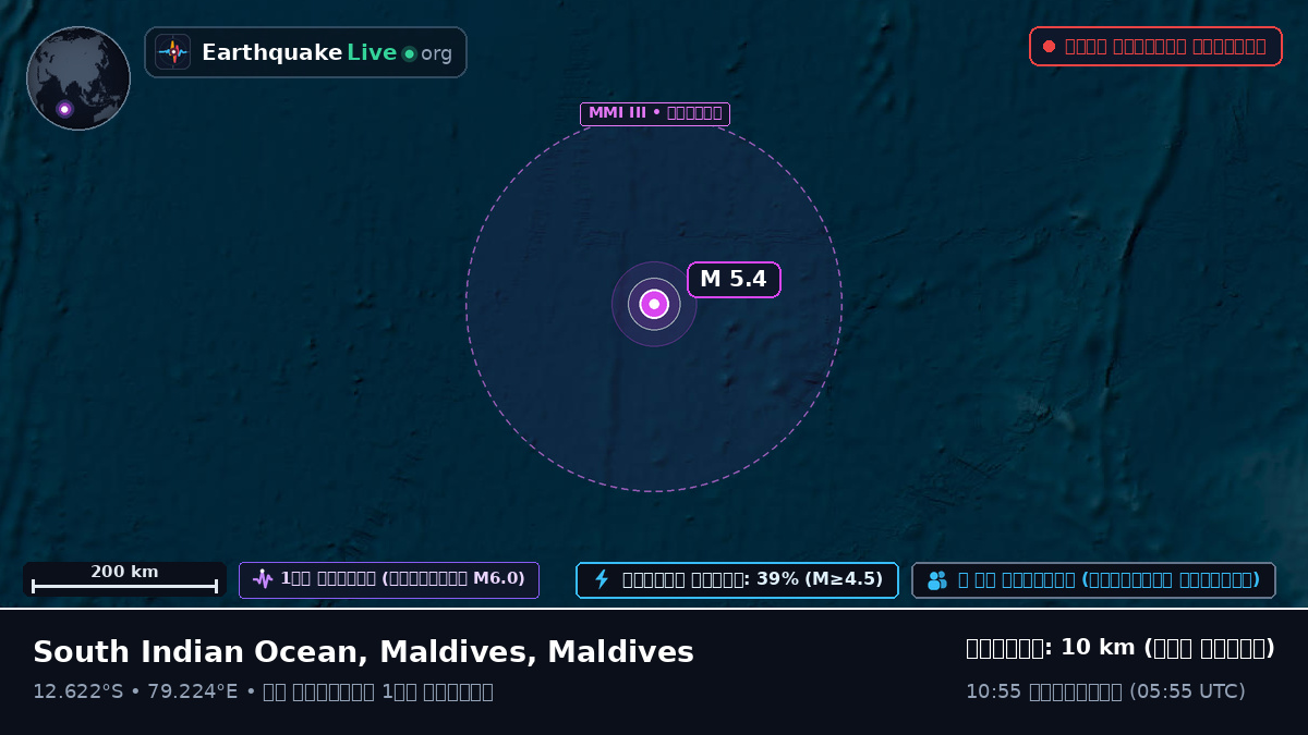 ভারত মহাসাগর (Maldives)
