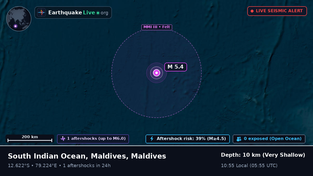 Indian Ocean (Maldives)