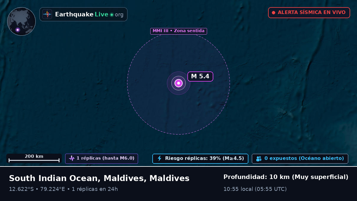 Océano Índico (Maldives)