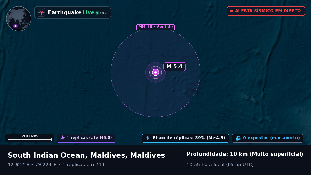 Oceano Índico (Maldives)