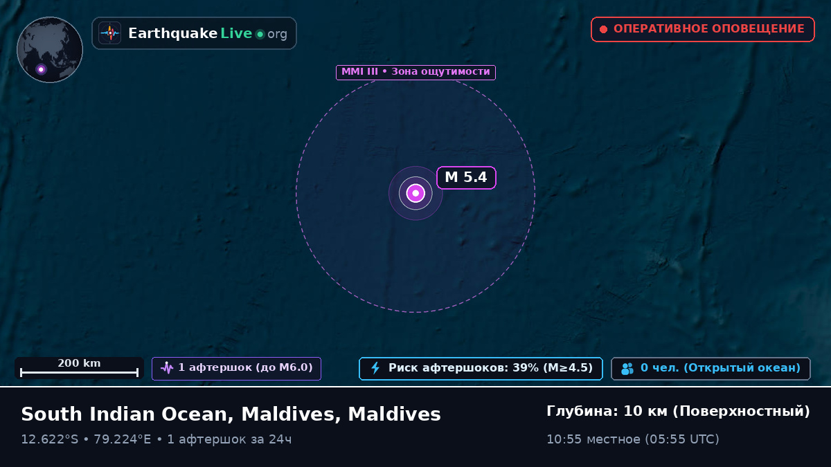 Индийский океан (Maldives)
