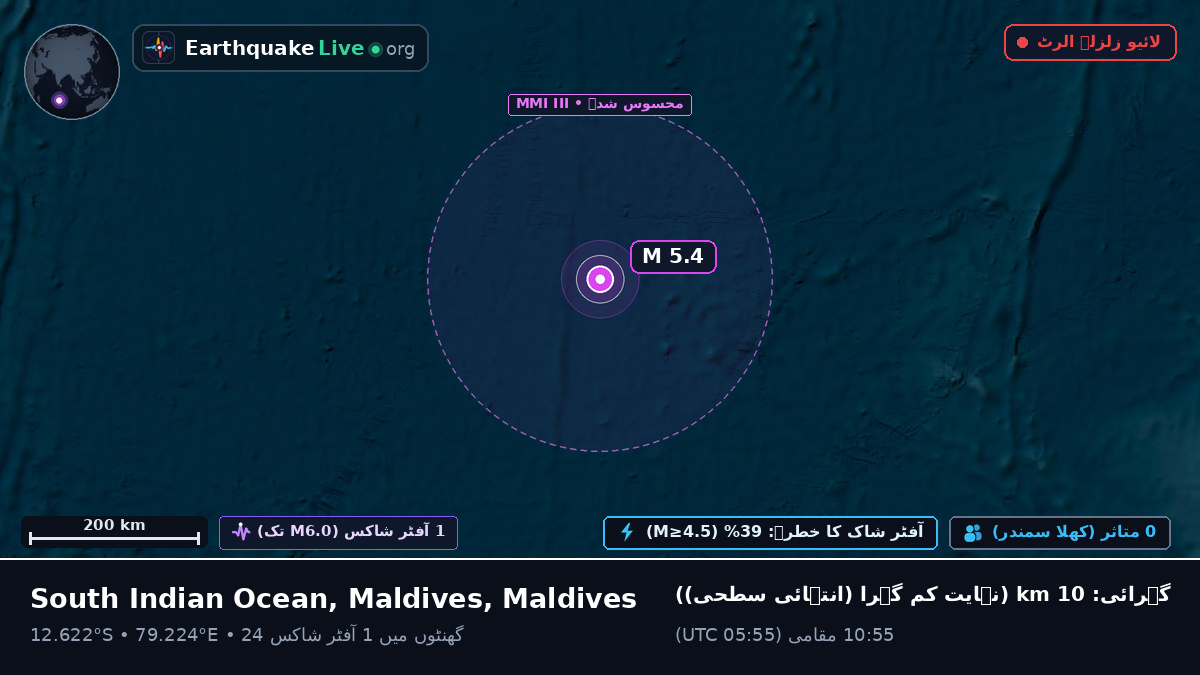 بحر ہند (Maldives)