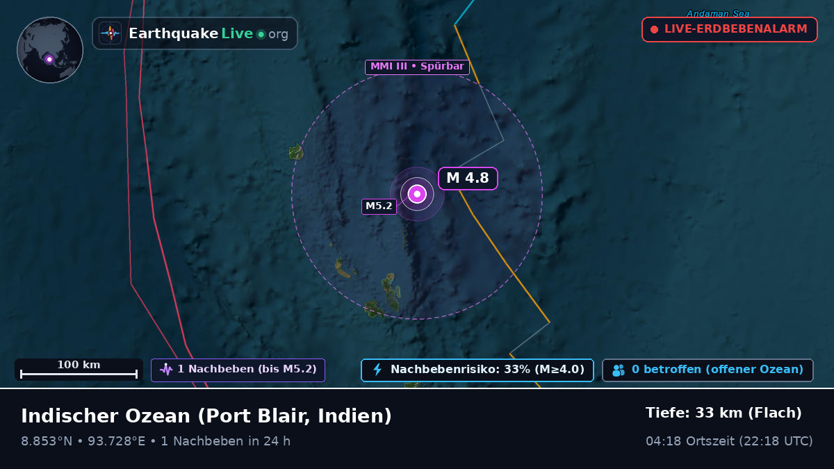 Indischer Ozean (Indien)
