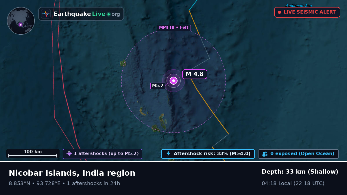 Indian Ocean (India)