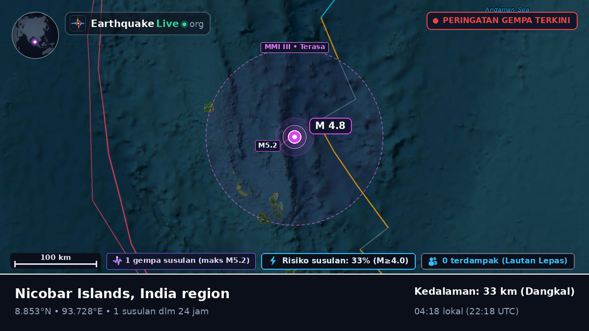 Samudra Hindia (India)