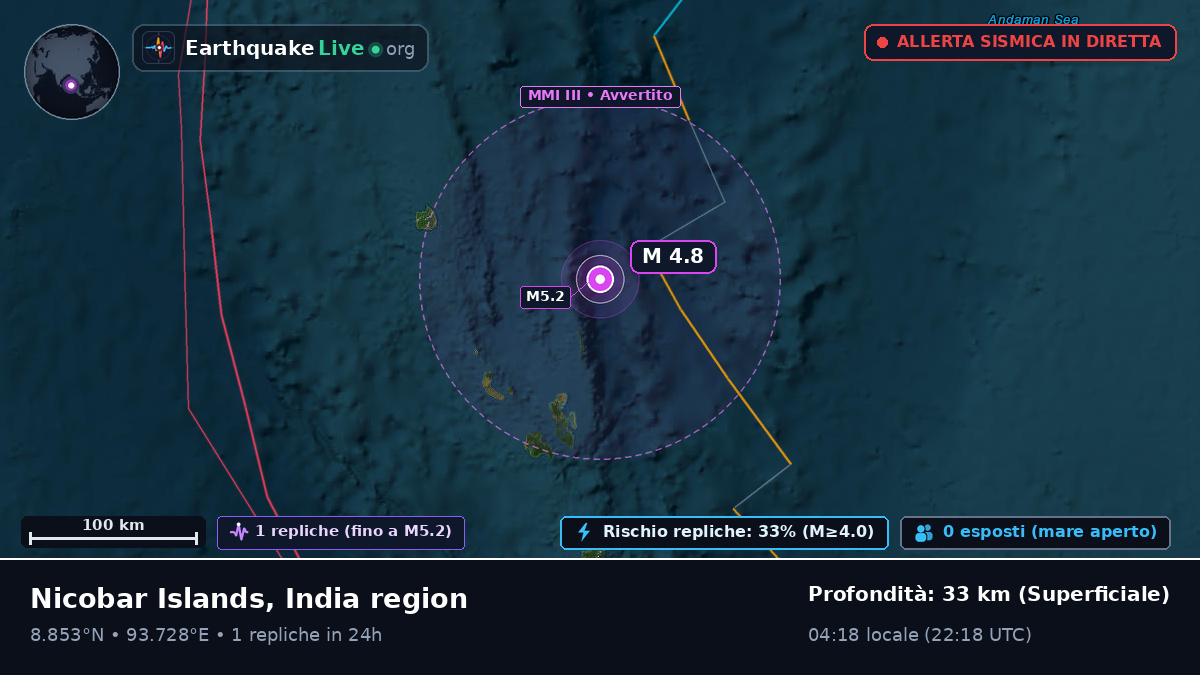 Oceano Indiano (India)