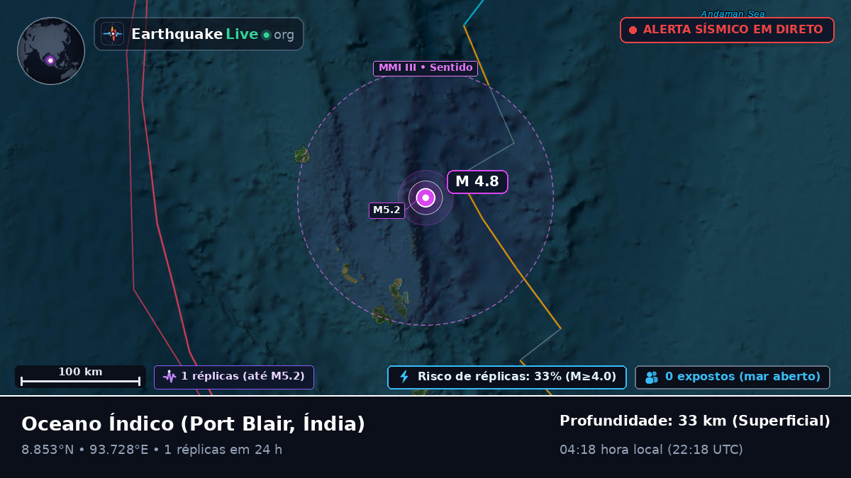 Oceano Índico (Índia)