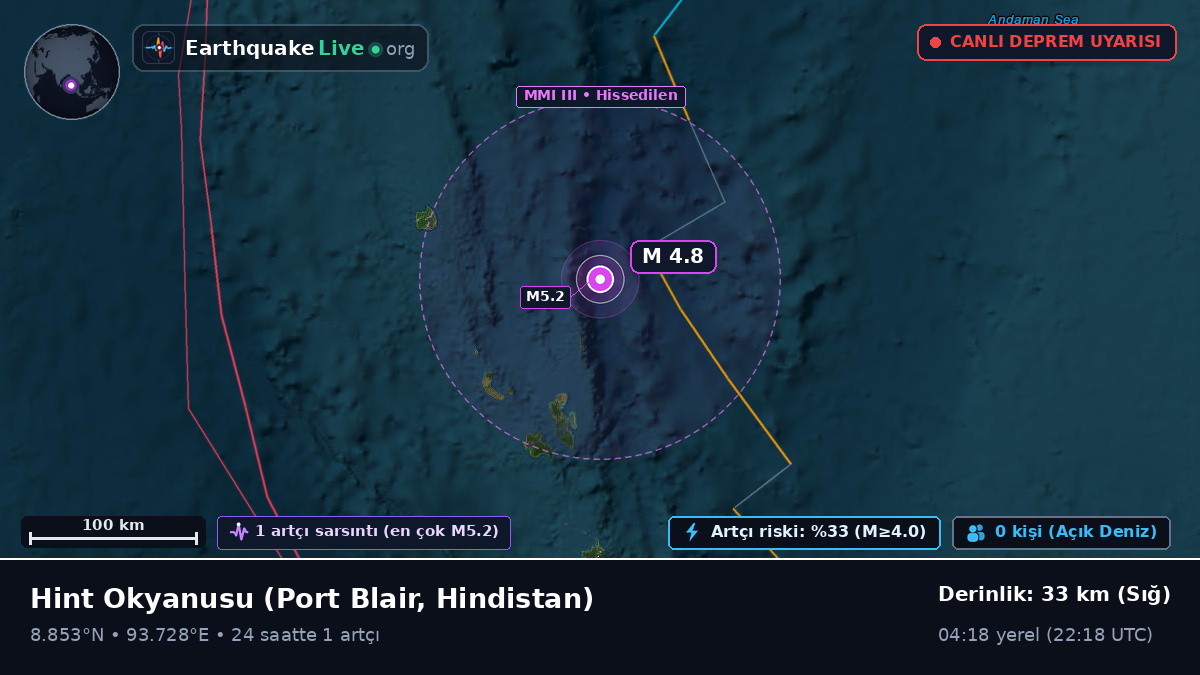 Hint Okyanusu (Hindistan)