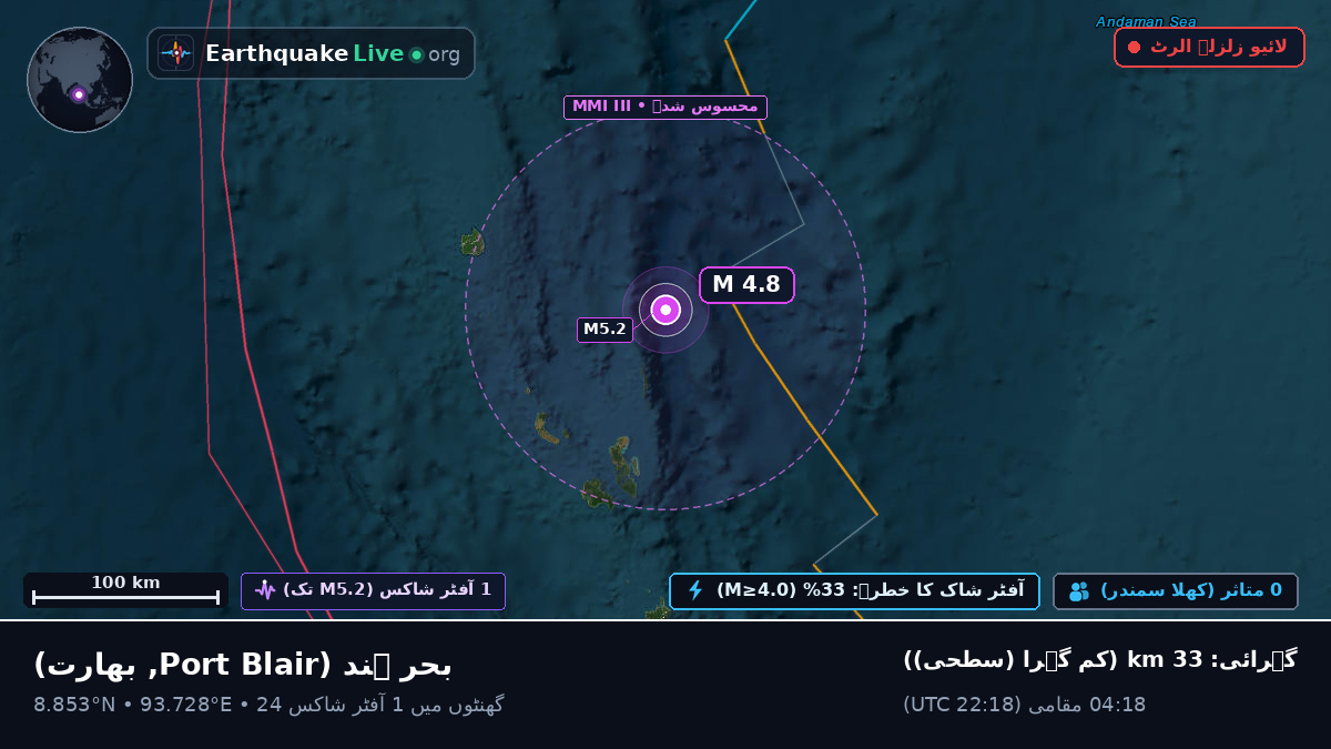 بحر ہند (بھارت)
