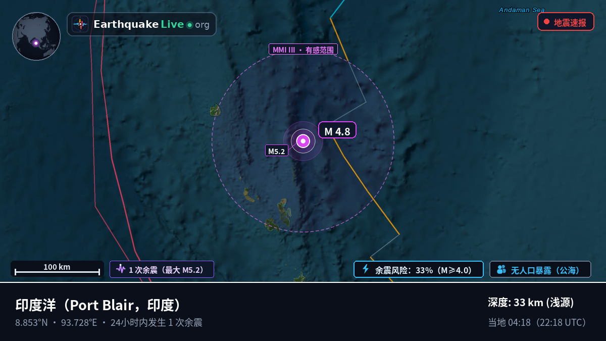 印度洋 (印度)