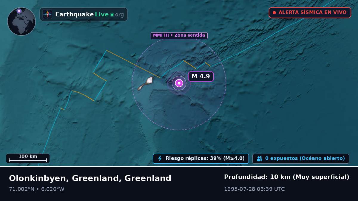 Océano Ártico (Greenland)