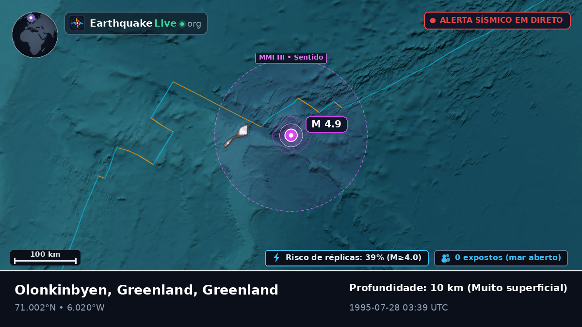 Oceano Ártico (Greenland)
