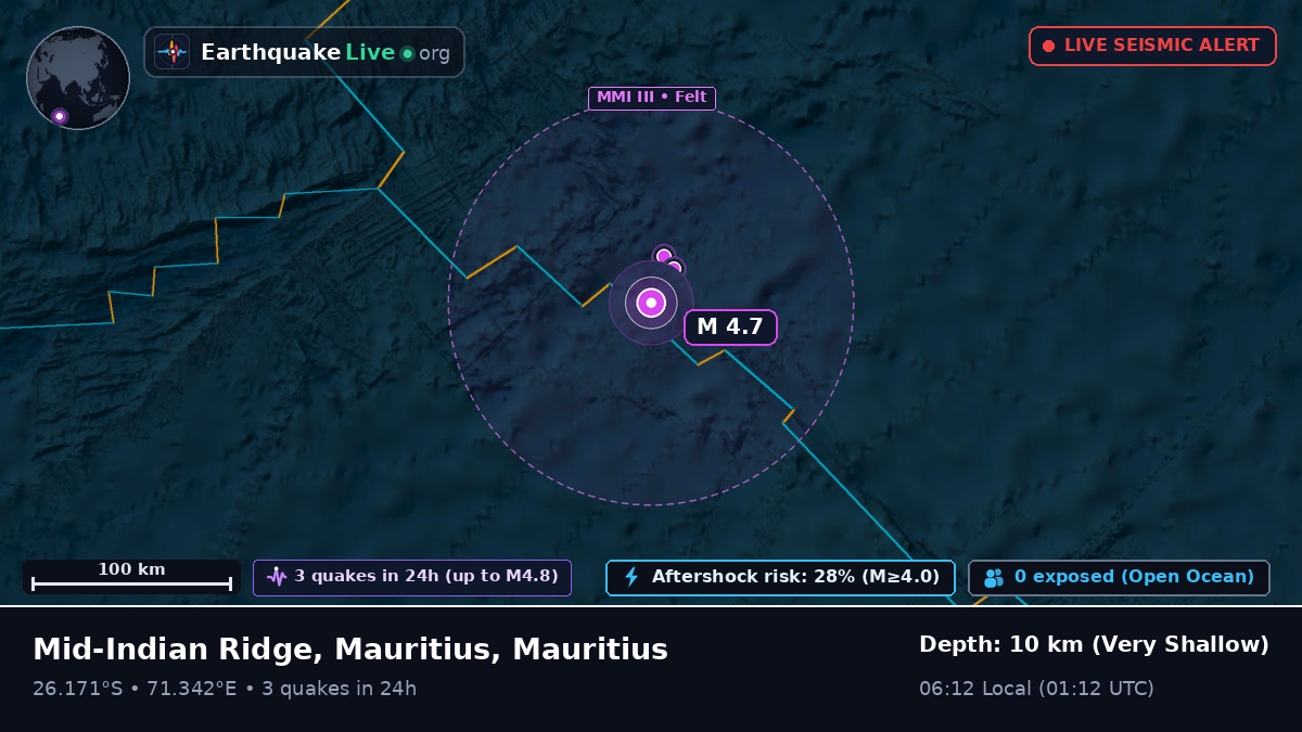 Indian Ocean (Mauritius)
