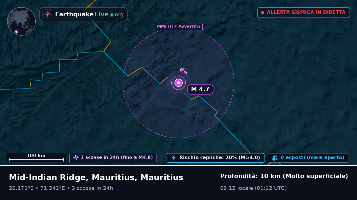 Oceano Indiano (Mauritius)