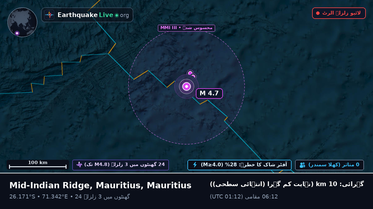 بحر ہند (Mauritius)