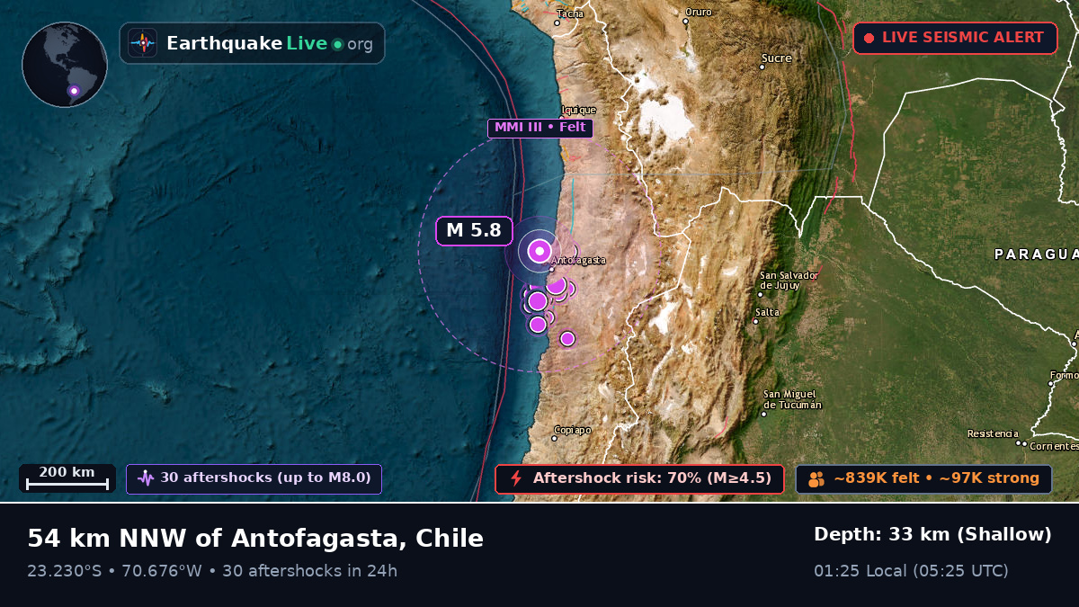 Antofagasta, Chile
