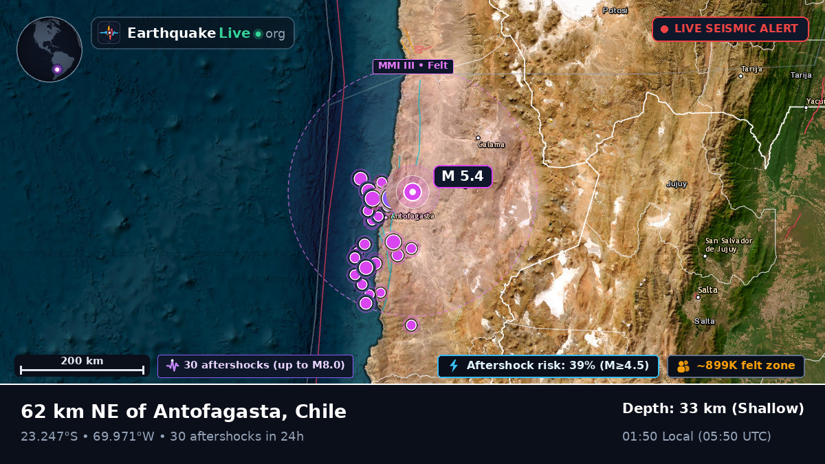 Antofagasta, Chile