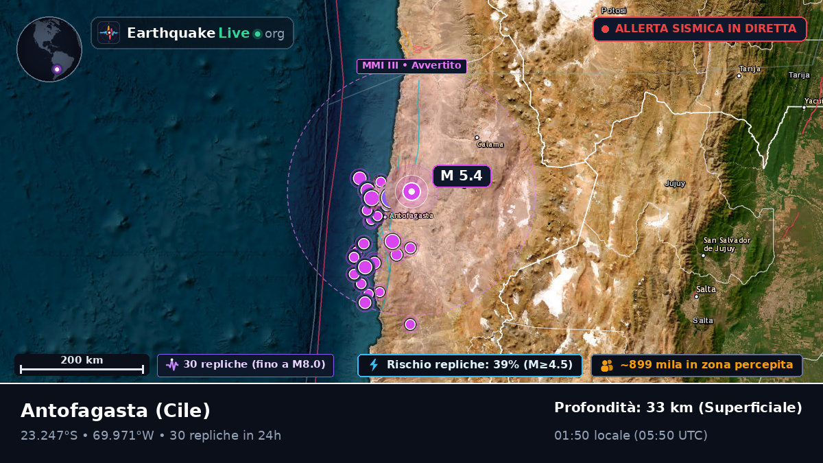 Antofagasta, Cile