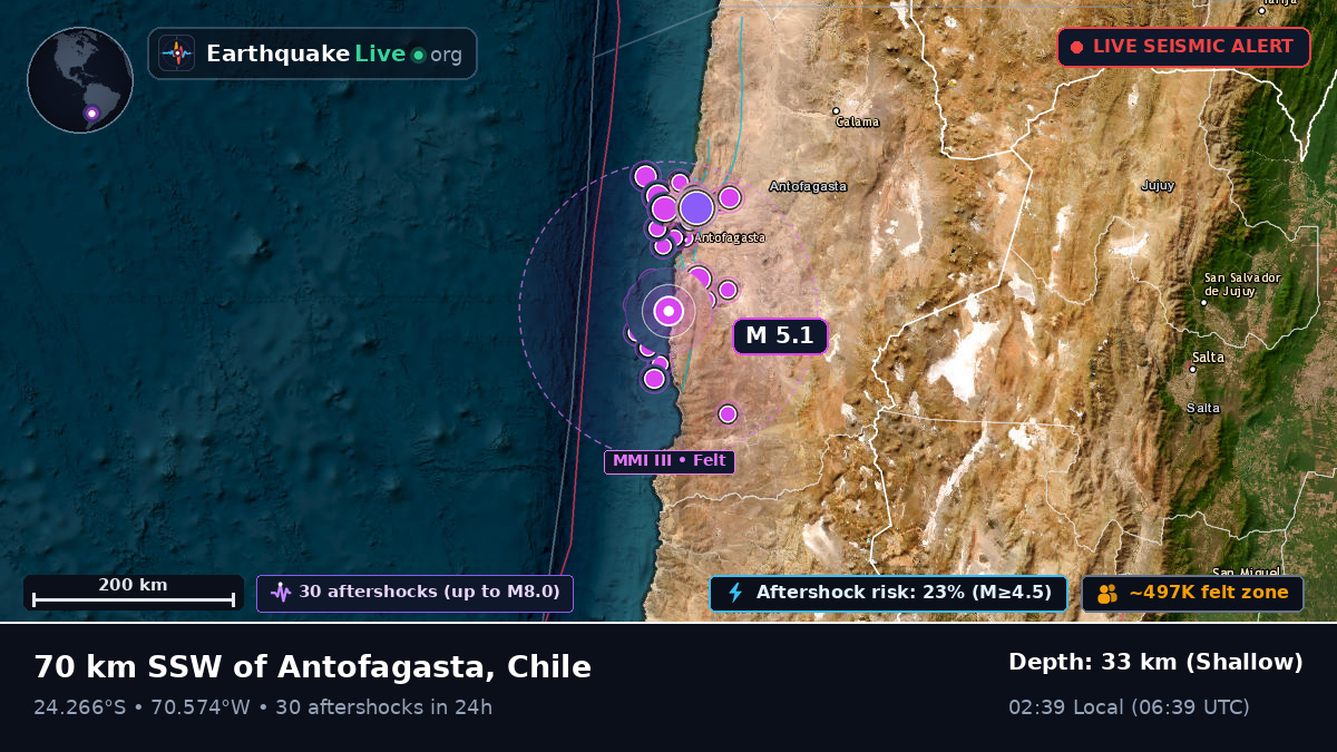 Antofagasta, Chile