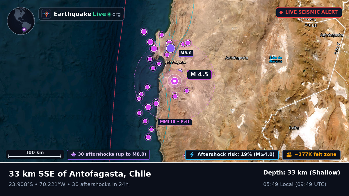 Antofagasta, Chile