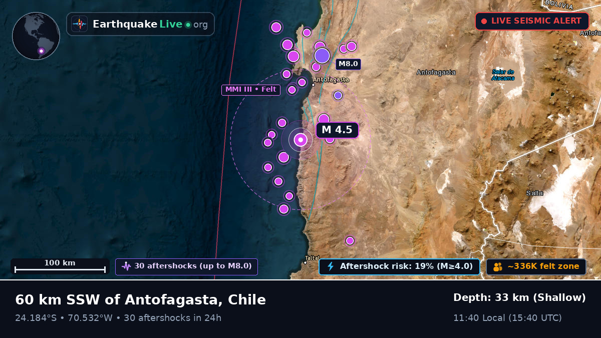 Antofagasta, Chile