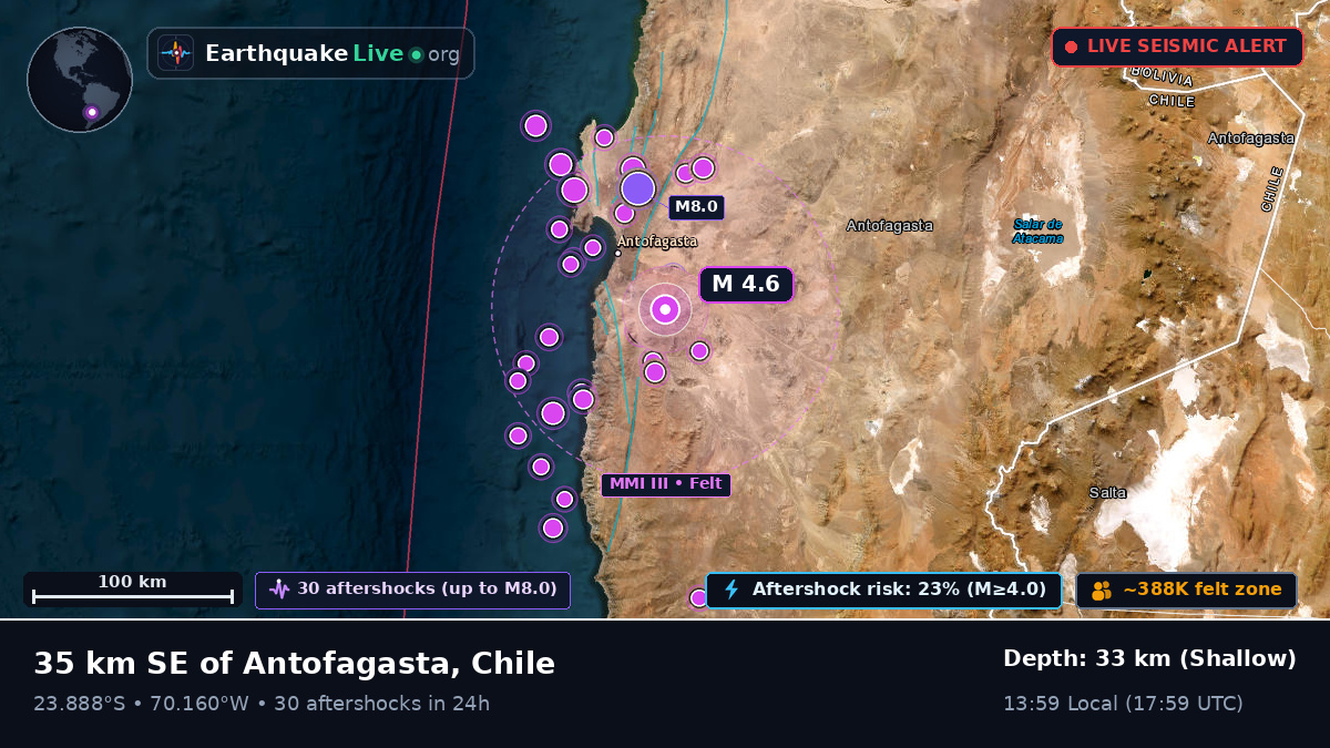 Antofagasta, Chile