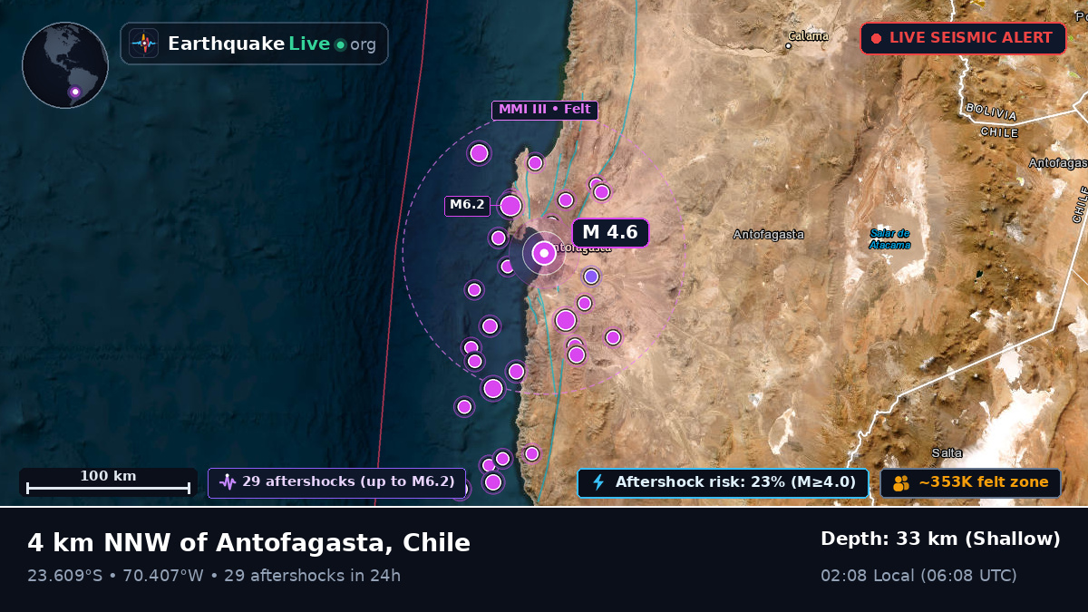 Antofagasta, Chile