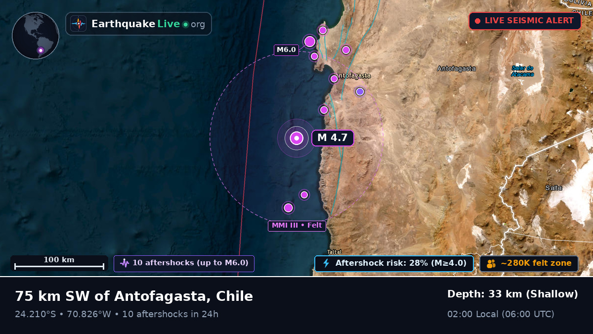 Off the coast of Antofagasta, Chile