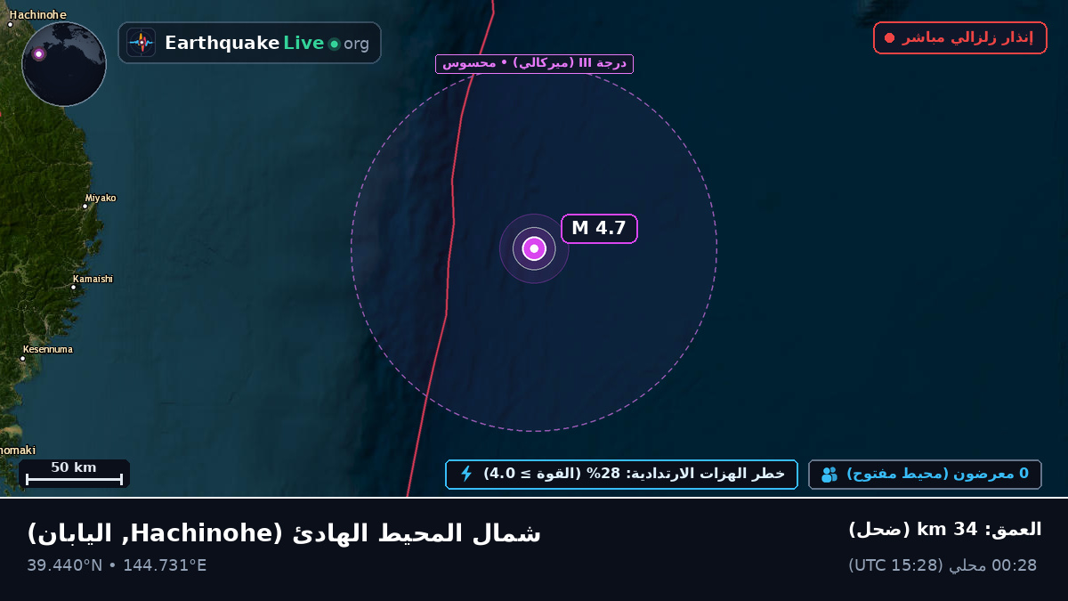 شمال المحيط الهادئ (اليابان)