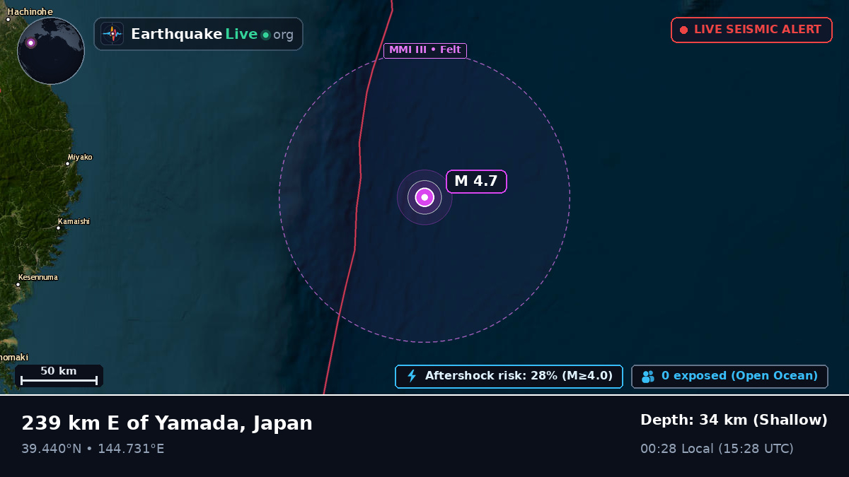 North Pacific Ocean (Japan)