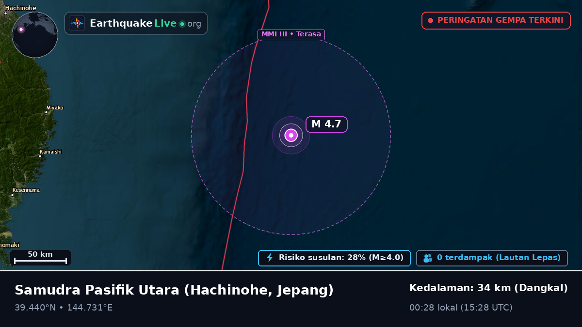 Samudra Pasifik Utara (Jepang)