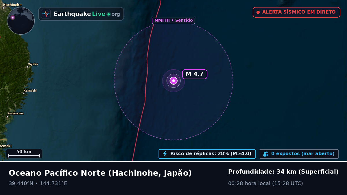 Oceano Pacífico Norte (Japão)